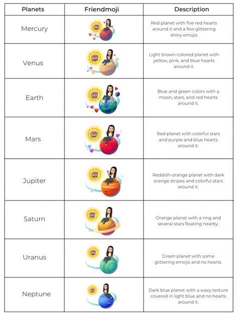 Snapchat Planets Meaning & Order Explained In。